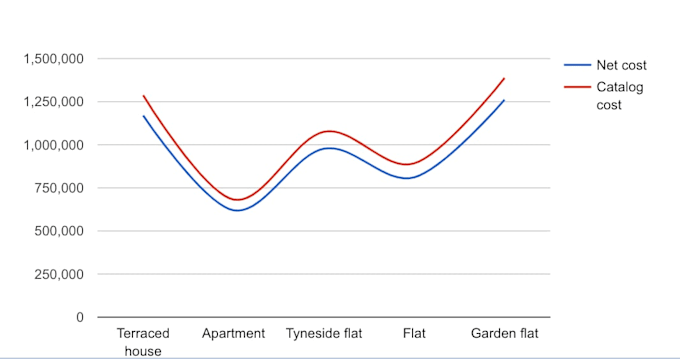 build a business intelligence dashboard and reports for your business