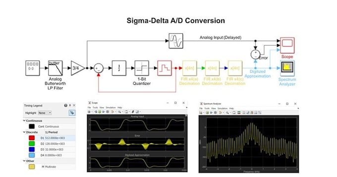 do your task related to labview matlab and control systems