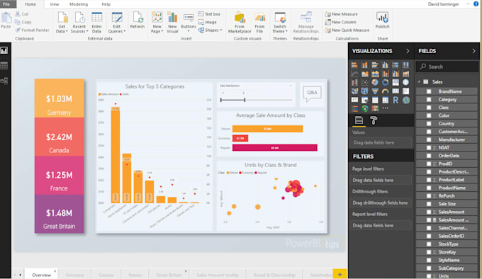 be your power bi data analyst