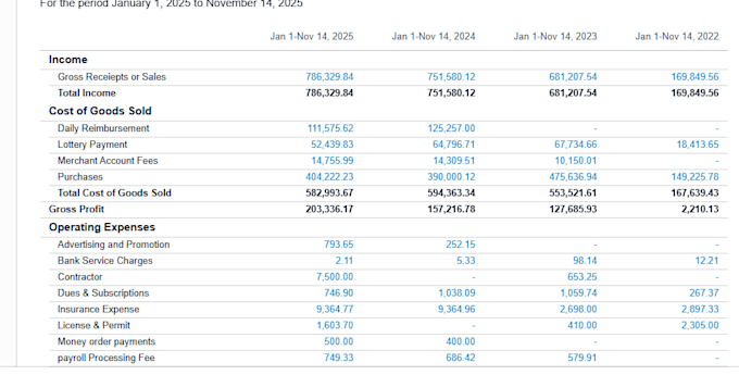 do professional bookkeeping in quickbooks and xero for you