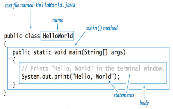 create beginner friendly java console programs using java in intellij