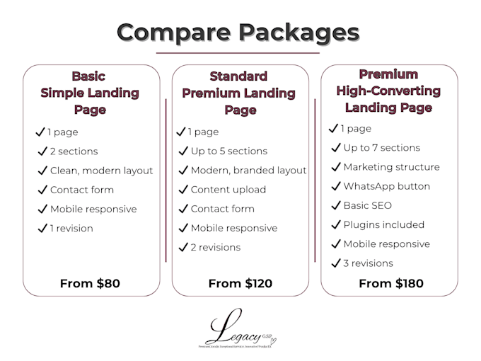 build a high converting one page wordpress landing page with elementor