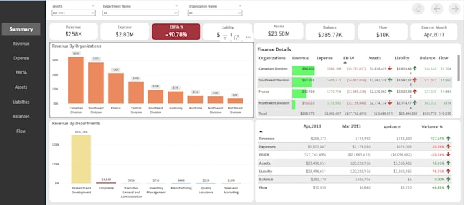 create interactive power bi dashboard and report