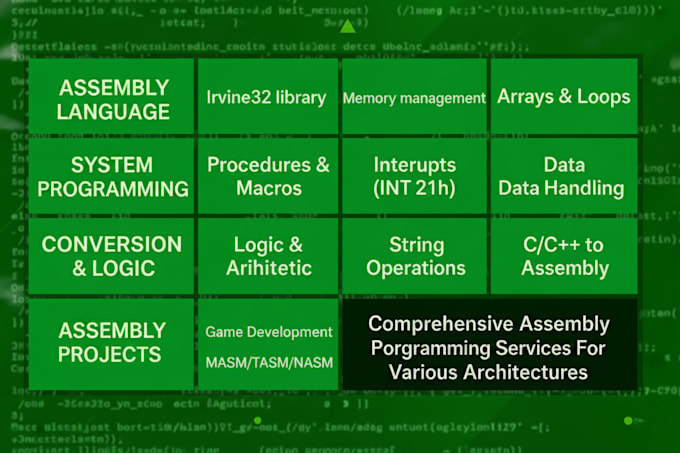do nasm, mips, masm, x86, 8086 assembly language projects