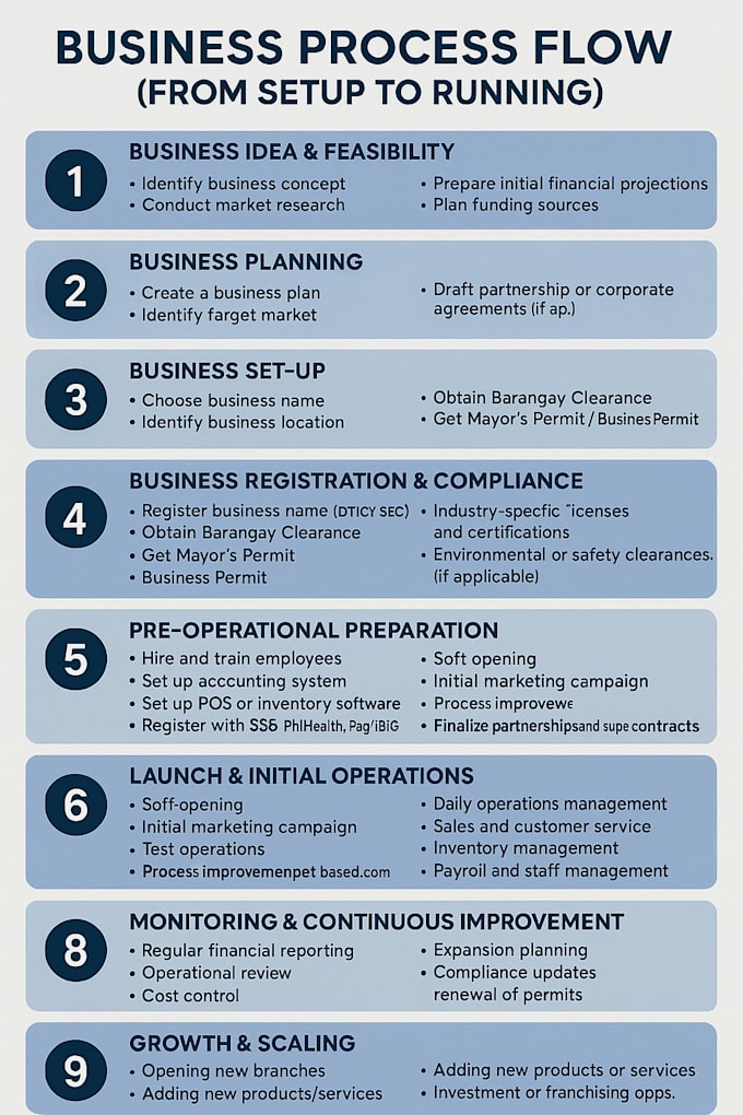 setup your company and run it