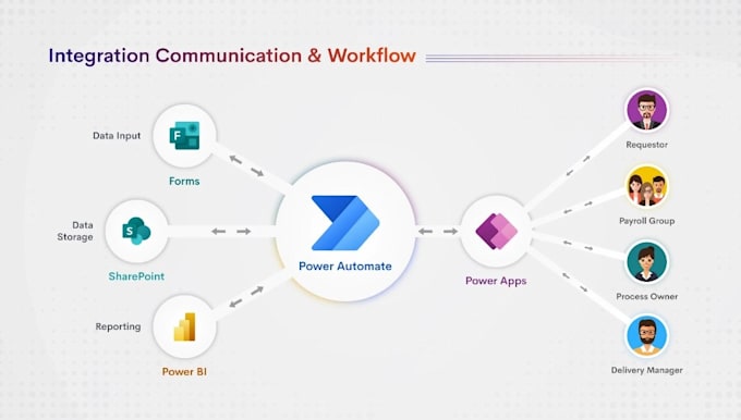 set up and automate cloud communication workflows using twilio, message bird