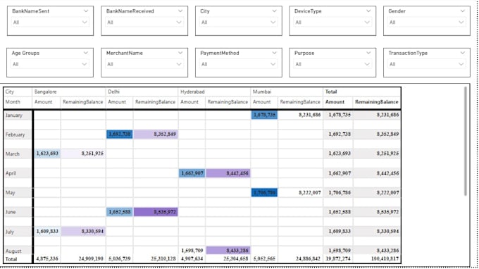 clean, analyze and visualize your data professionally