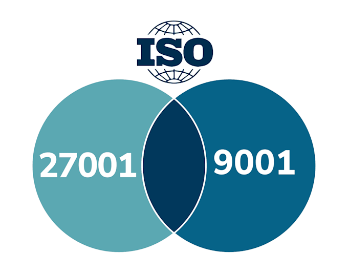 do iso 27001 certification