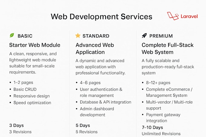 develop robust backend systems with PHP and laravel