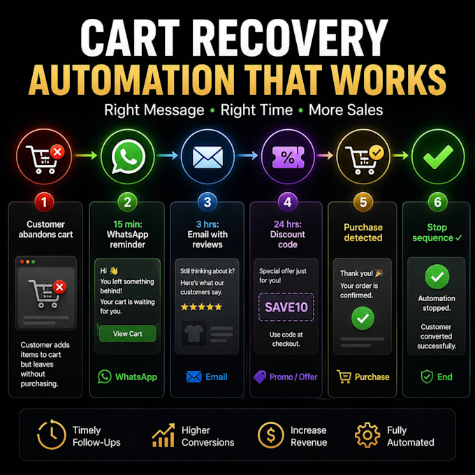 recover abandoned carts on woocommerce with whatsapp, email and n8n