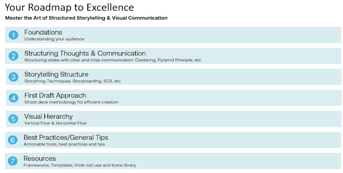 help aspiring professionals to learn consulting style slides