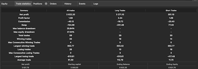 build or fix your ctrader trading bot calgo cbot