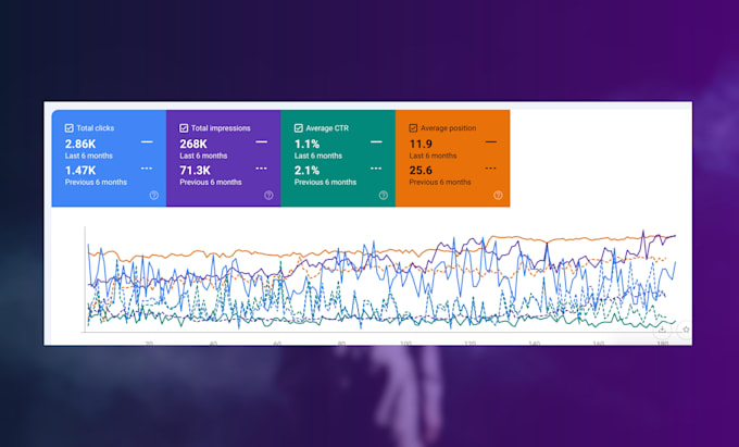 optimize your shopify, wordpress, squarespace or wix site for GEO and ai SEO