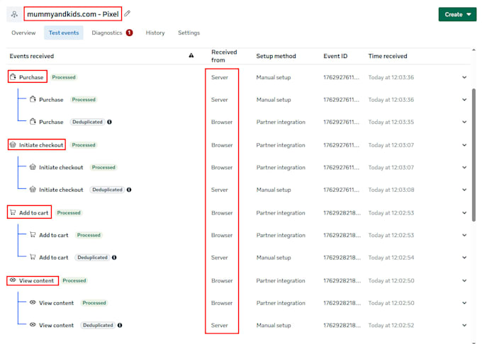 setup meta pixel, ga4, facebook capi via GTM for clickfunnel, kajabi, ghl