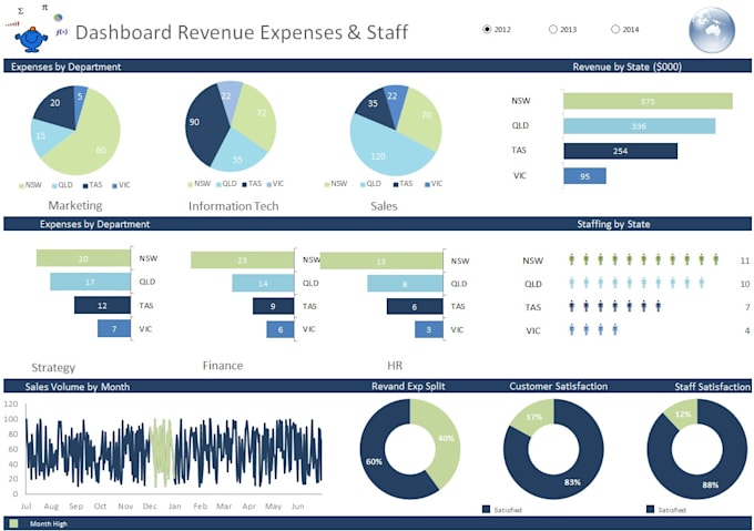 create excel KPI dashboards