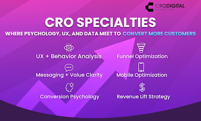 be your cro expert for a strategy call to boost conversions