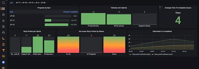 deploy and integrate grafana and prometheus