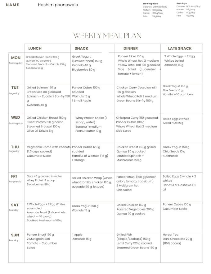 help you manage weight with a custom diet plan