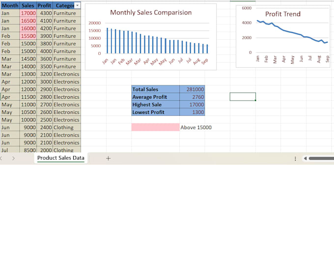 organize your data with sorting, filtering and charts
