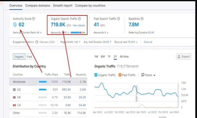 build saas backlinks via saas guest post, link insertion on high da saas website