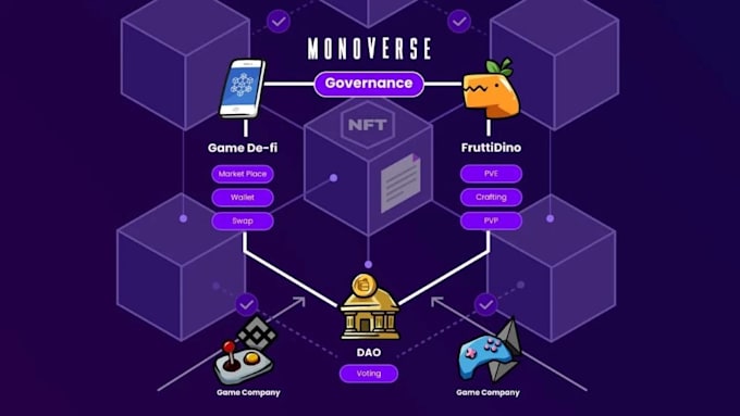 create nft staking ecosystem on solana or any blockchain