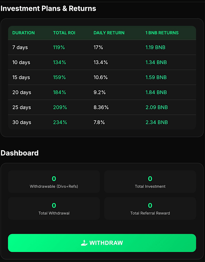 develop a smart contract with automated ROI returns