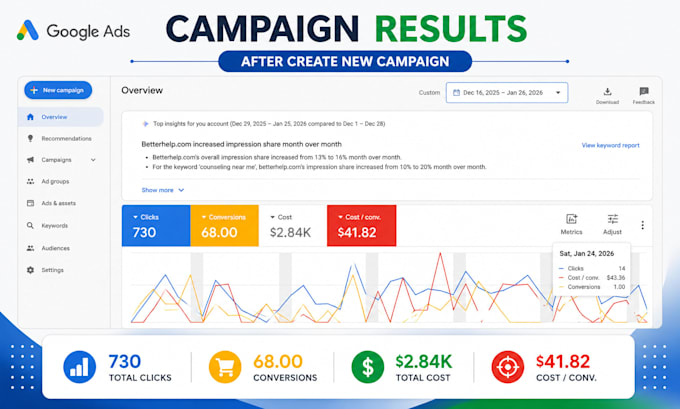setup, audit and optimize your google ads ppc, pmax and shopping campaign