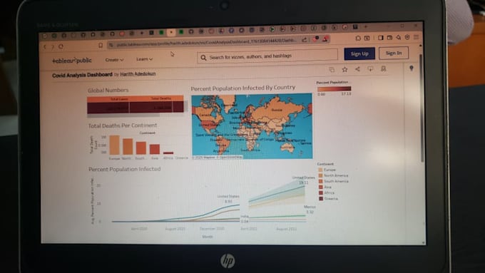 Clean your data using sql and build an actionable power bi or tableau ...