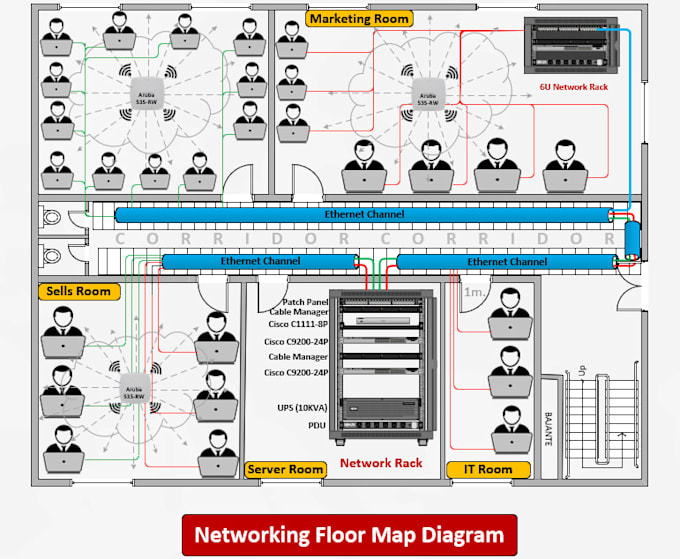 create network diagrams, hld, lld, data center, rack, and cloud architecture