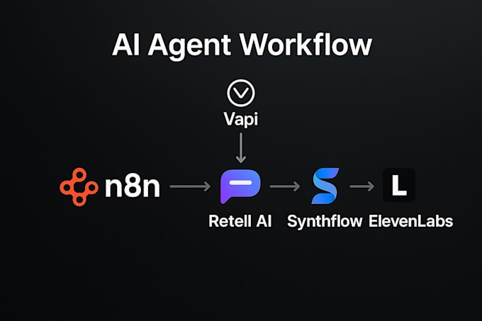 Build ai voice agent ai receptionist with vapi retell ai n8n calling ...