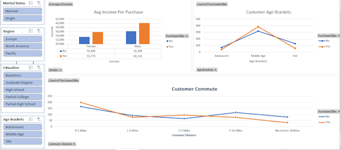 do statistical modeling and data analysis using python r