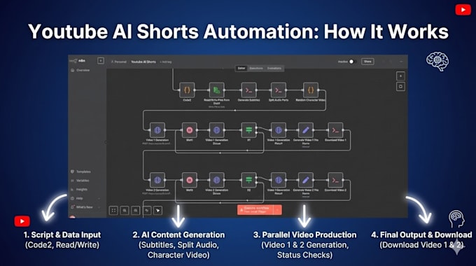 automate your instagram reels and youtube shorts using n8n