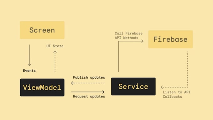 build a modern android app