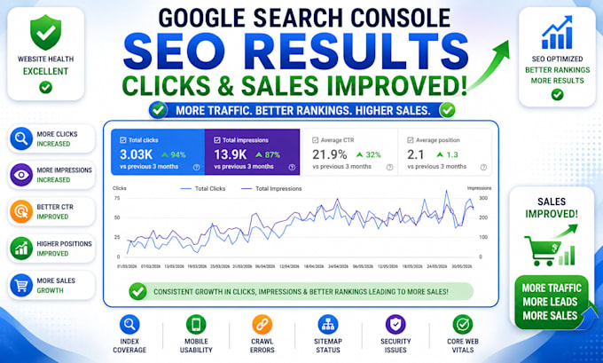 rank your website with ai SEO, GEO and aeo