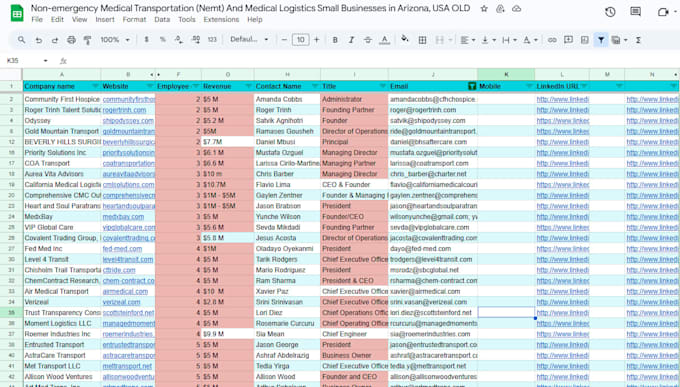 do google maps data scraping, website scraping, data scraping and web scraping