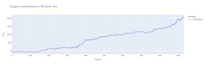 develop a python trading bot with backtesting