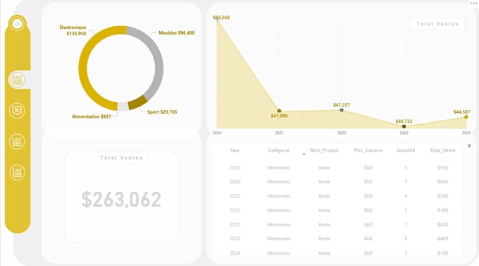 Professional power bi dashboard from sql server data, excel delivered ...