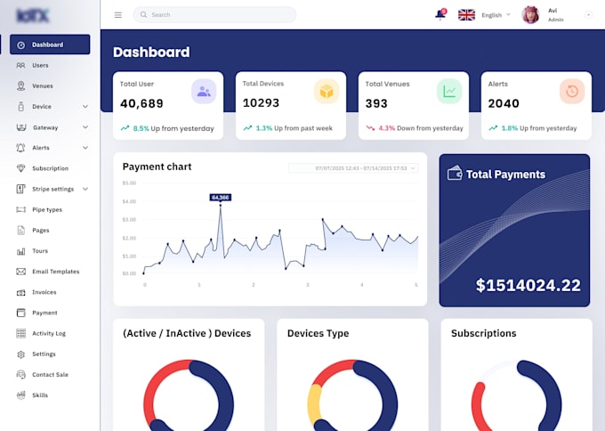 Design modern saas dashboard, crm admin panel ui ux in figma by ...