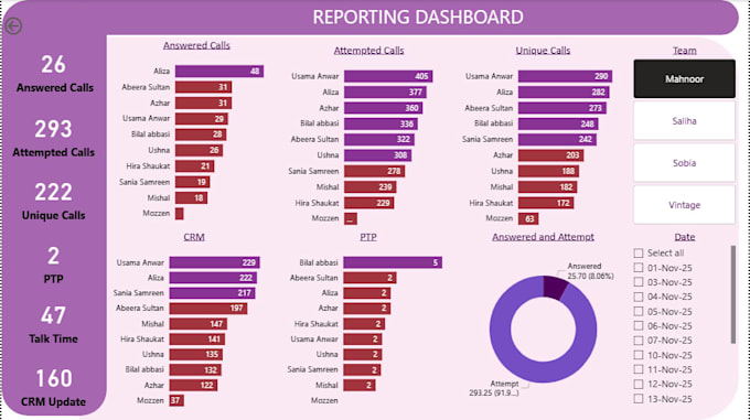 design interactive power bi dashboards with dax, power query