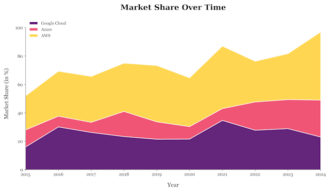 create stunning charts using python