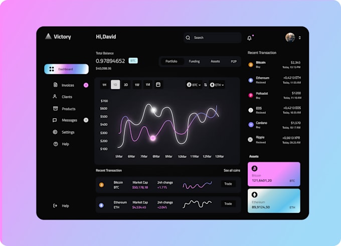 do modern ui ux design for saas, crm, dashboard UI  in figma