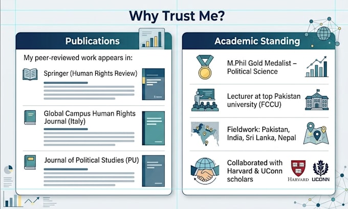 proofread your thesis in the social sciences and humanities