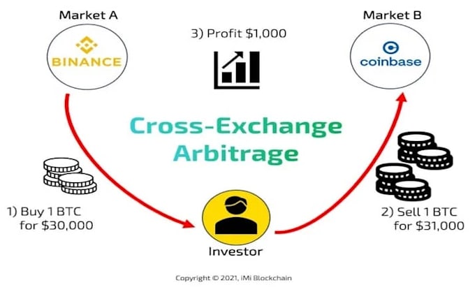 provide solana volume bot, solana bot, volume bot with dex arbitrage bot