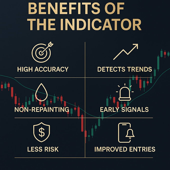 Code custom tradingview indicators pine script strategies and alerts by ...