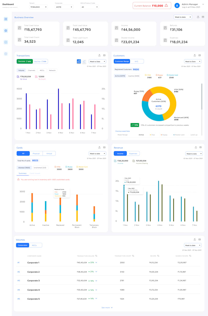design professional UX UI