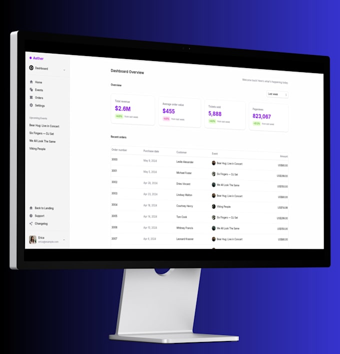 build a modern admin dashboard in nextjs