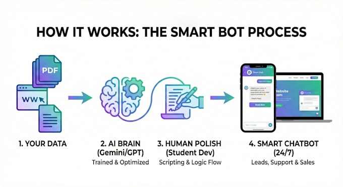 Build a custom ai chatbot for your website using botpress or chatbase ...
