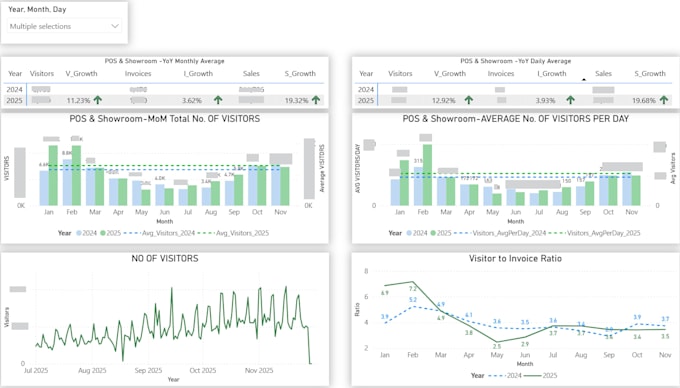 create power bi dashboards from d365, google ads, and more