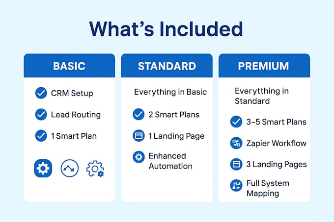 set up and customize your lofty CRM, smart plans, and automations