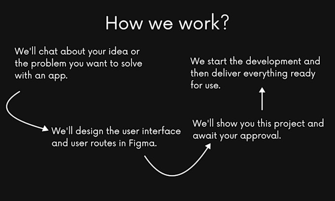 develop or update a mobile app for ios and android